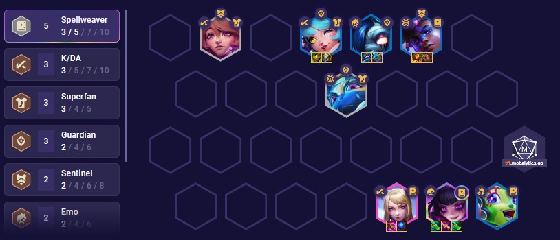 DTCL Mùa 10: Hướng dẫn đội hình Thuật Sư đa hệ tộc mạnh nhất meta bản 14.4