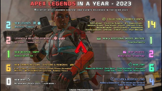 Cộng đồng game thủ thất vọng với 'dead game' Apex Legends khi không hề có sự kiện Giáng Sinh 2023