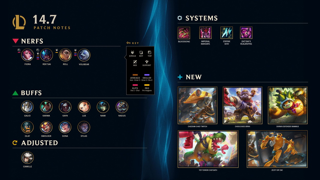 LMHT: Chi tiết bản cập nhật 14.7 Tháng 4/2024 - Thay đổi lớn cho Nami, Camille và Sona