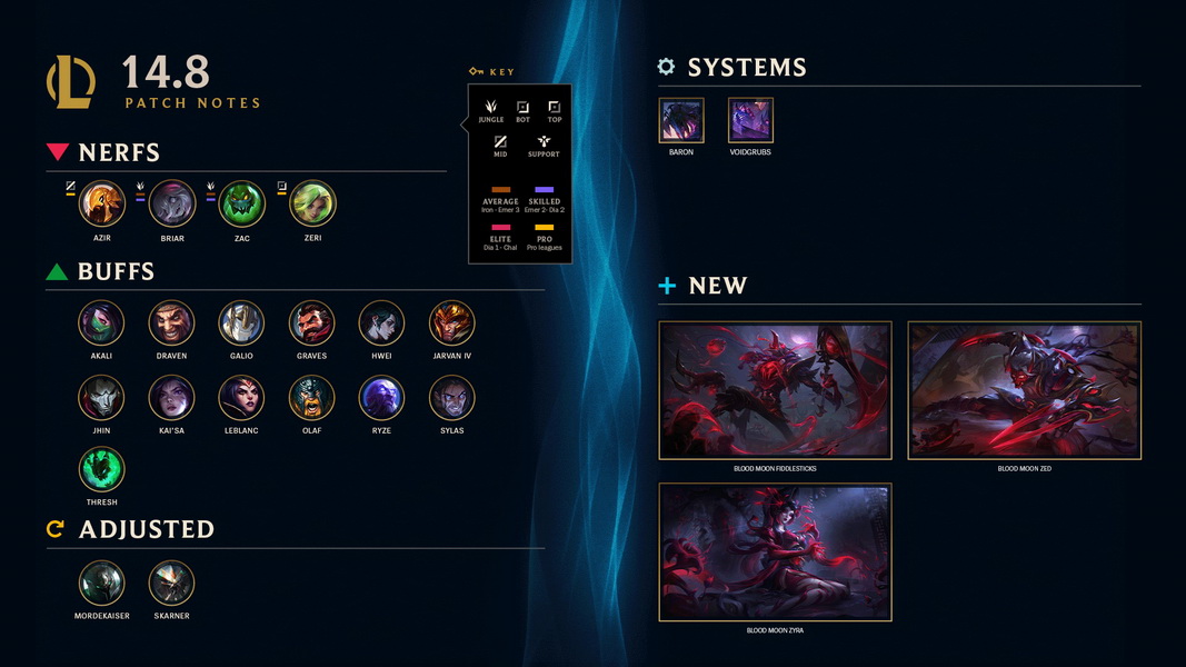 LMHT: Chi tiết bản cập nhật 14.8 Tháng 4/2024 - Bản patch giải đấu MSI 2024 cực lớn