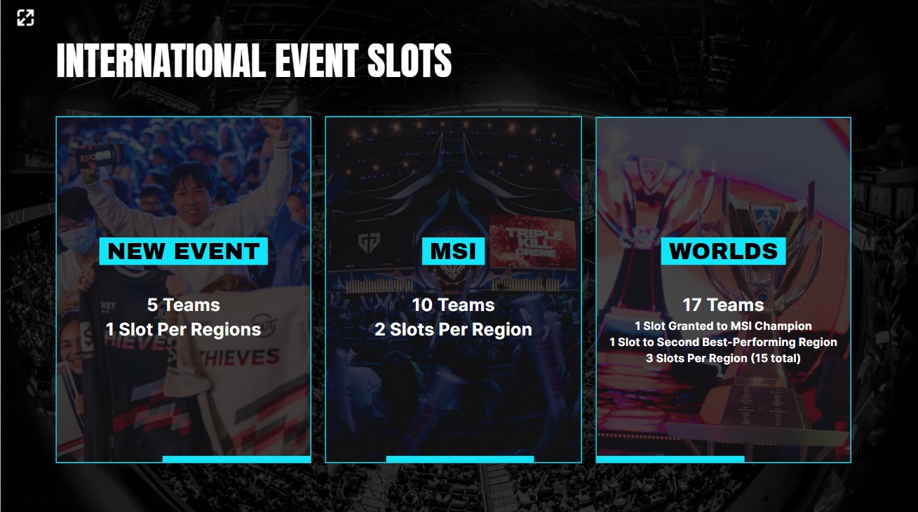 Riot Games Chính Thức Công Bố Định Hướng Mới Cho LMHT Mùa Giải 2025