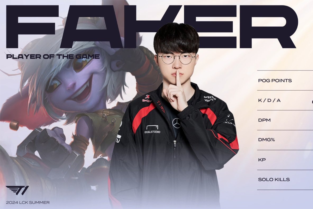 LMHT: Fan mừng rỡ khi Faker tỏa sáng và T1 có những thay đổi tích cực trong cấm chọn