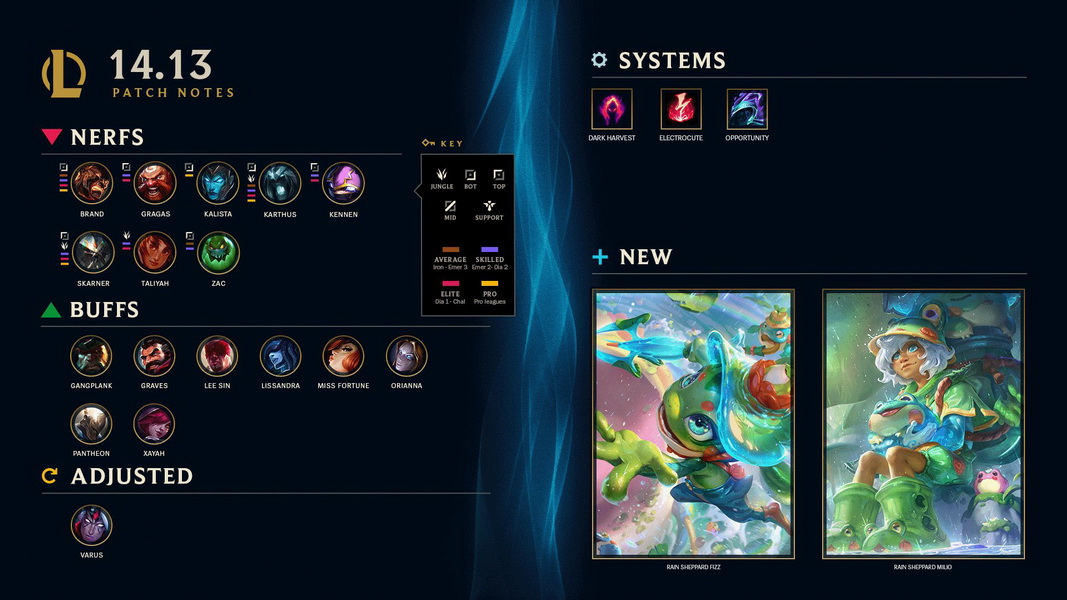 LMHT: Chi tiết bản cập nhật 14.13 ngày 26/6 - Chỉnh sửa Varus và cân bằng các Tướng rừng mạnh