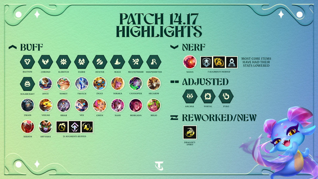 DTCL: Chi tiết bản cập nhật 14.17 - Thay đổi sức mạnh toàn hệ tộc, Nerf mạnh Trang bị