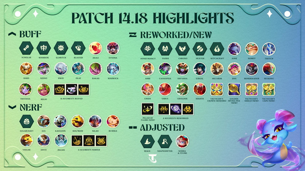 DTCL: Chi tiết bản cập nhật 14.18 - Update khổng lồ thay đổi toàn bộ meta hiện tại