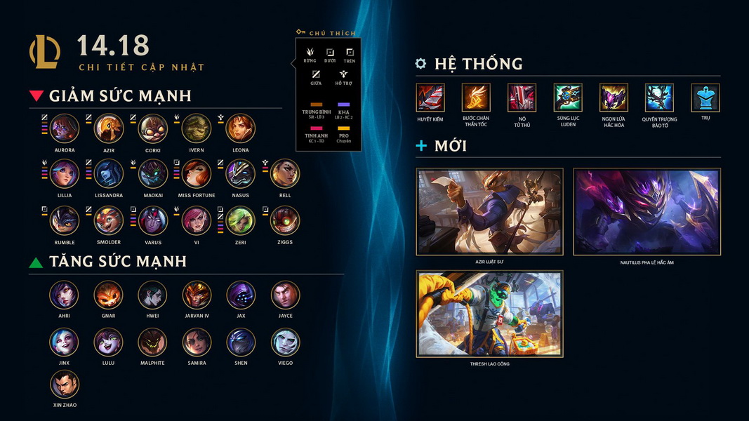 LMHT: Chi tiết bản cập nhật 14.18 - Bản cập nhật cực lớn chuẩn bị cho CKTG 2024