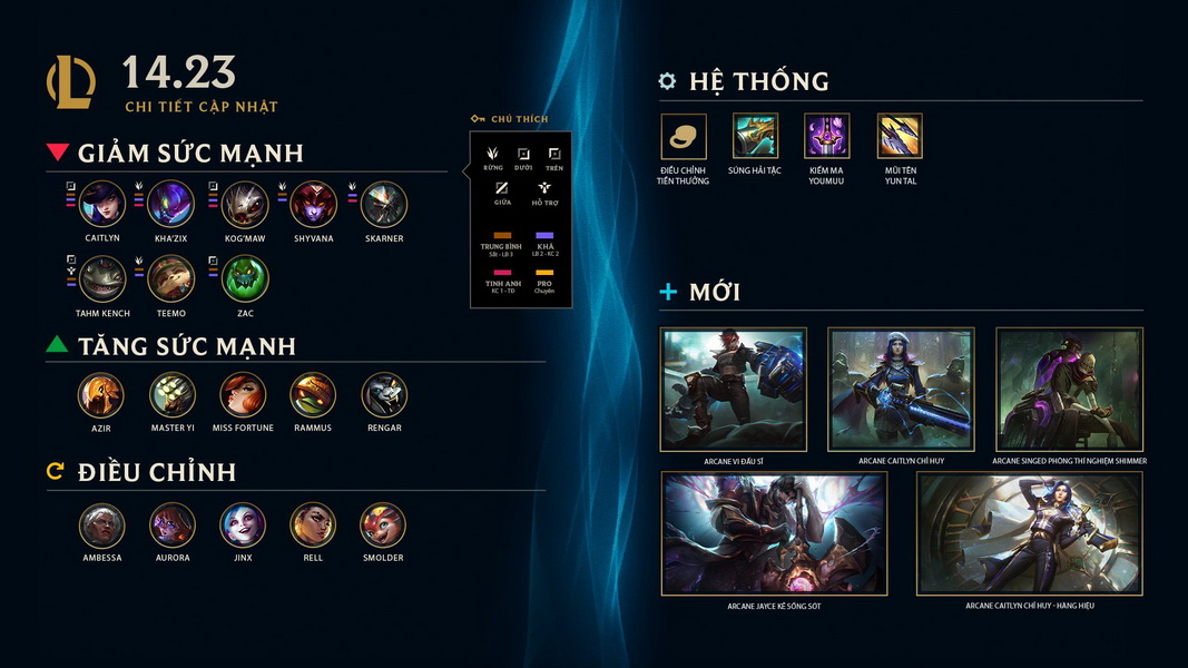 LMHT: Chi tiết bản cập nhật 14.23 - Chỉnh sửa toàn bộ kĩ năng của Aurora, Smolder, Rell và Ambessa