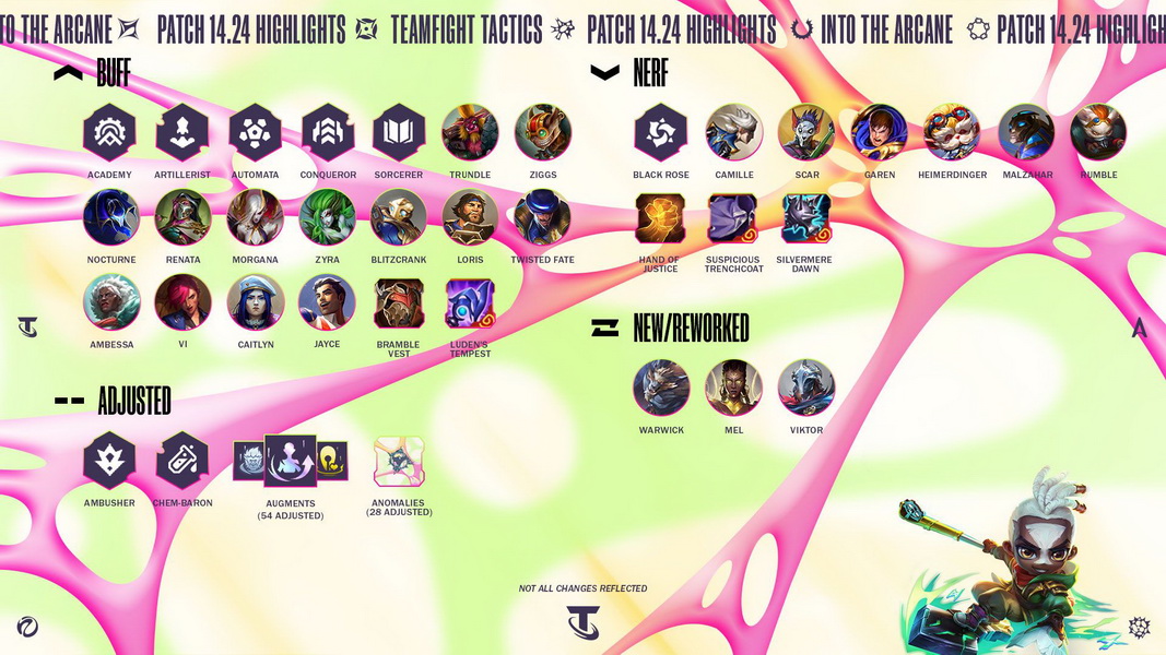 DTCL: Chi tiết bản cập nhật 14.24 - Thêm 3 tướng 6 Vàng mới và thay đổi sức mạnh số lượng lớn