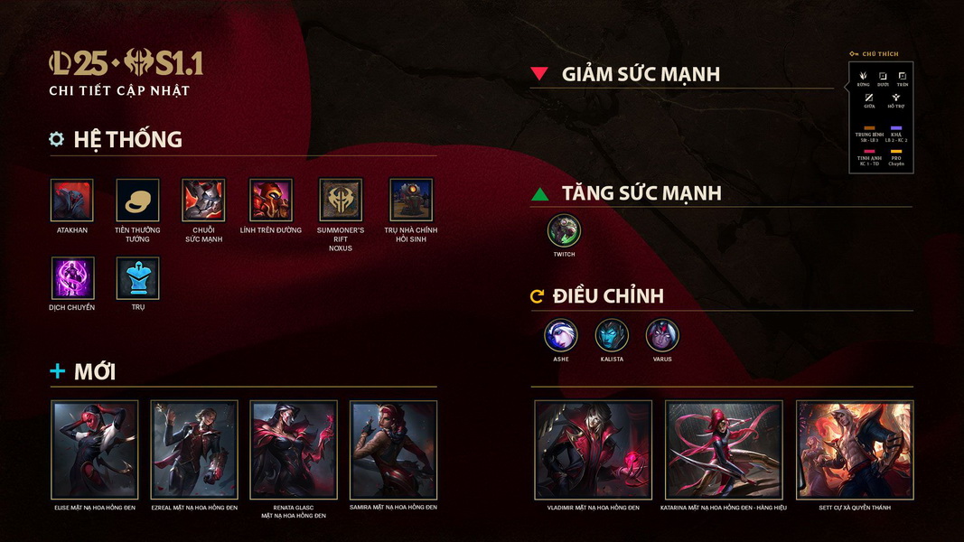 LMHT: Chi tiết bản cập nhật 25.S1.1 Chào Mừng Đến Với Noxus và Mùa 1 năm 2025!