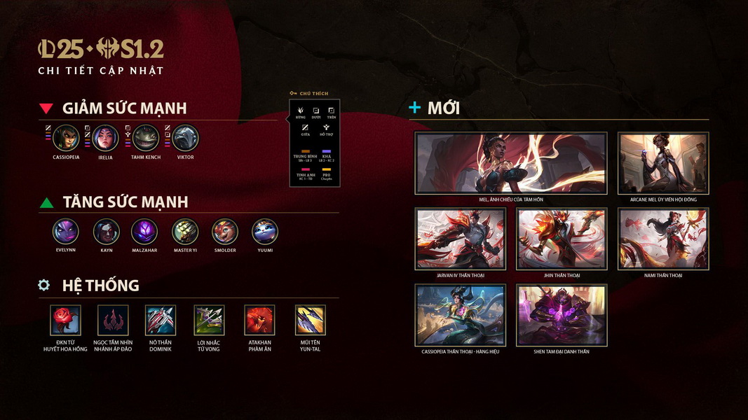LMHT: Chi tiết bản cập nhật 25.S1.2 - Mel ra mắt cùng hàng loạt thay đổi đầu mùa giải