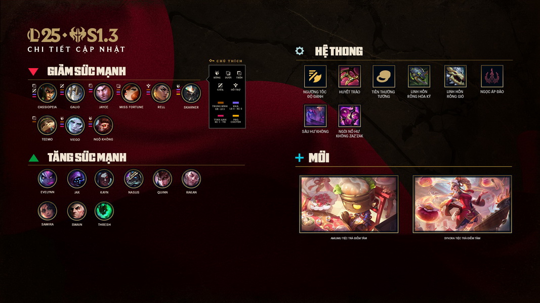 LMHT: Chi tiết bản cập nhật 25.S1.3 - Thay đổi một số meta mạnh hiện tại