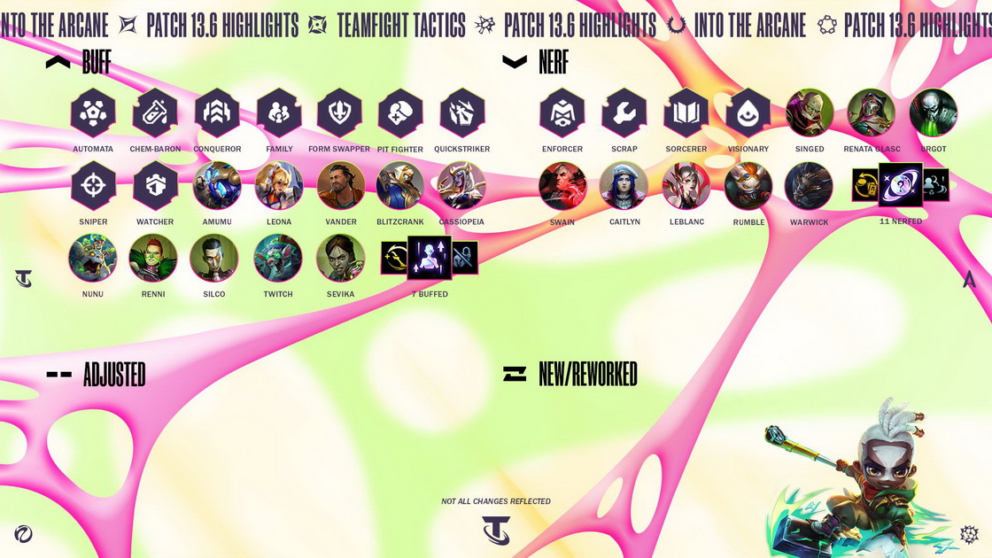 DTCL: Chi tiết bản cập nhật 13.6 2025 - Chỉnh sửa nhẹ meta hiện tại