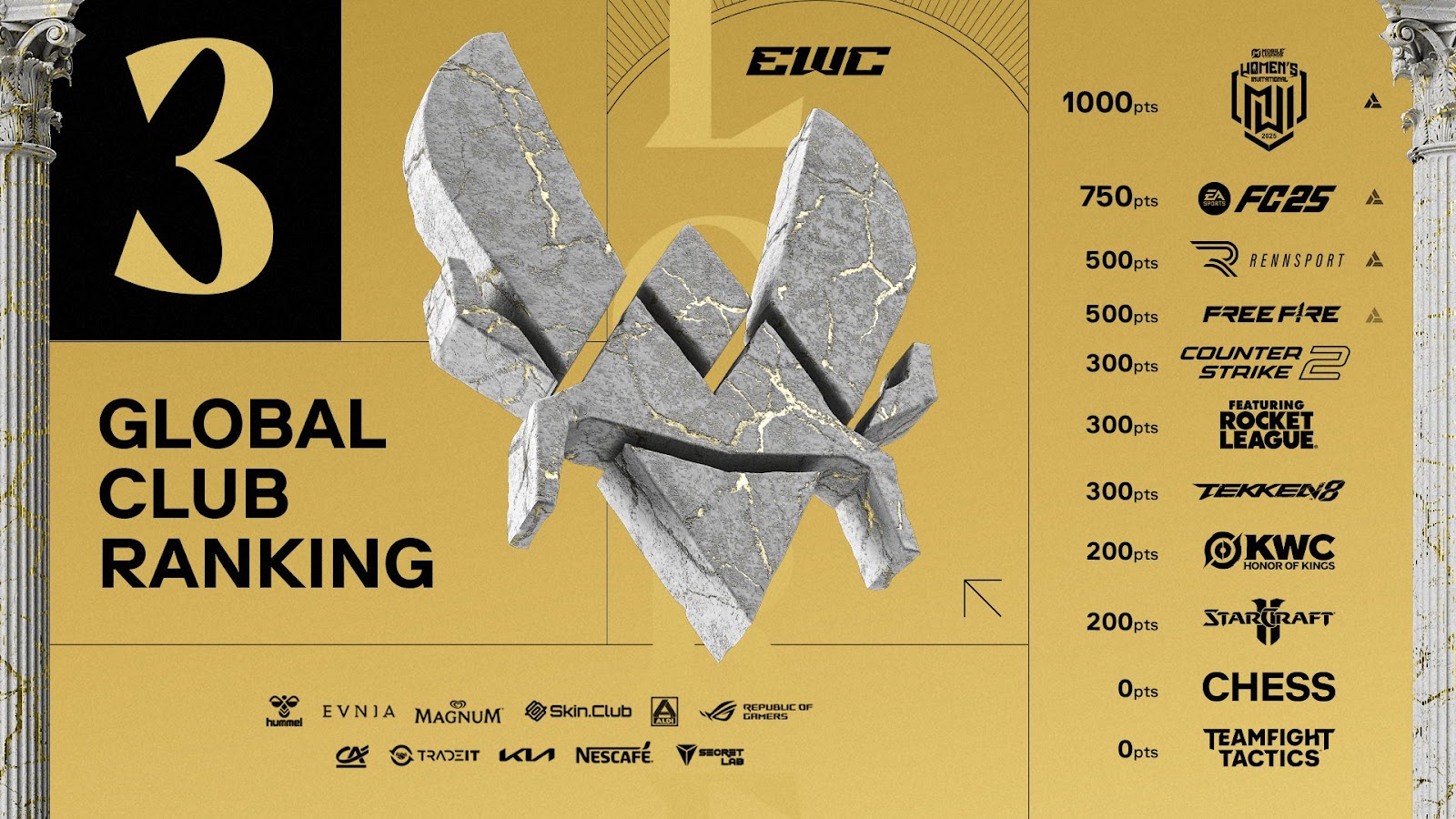 Esports World Cup 2025: Team Vitality Hoàn Thành Mục Tiêu Đạt Top 3 Chung Cuộc