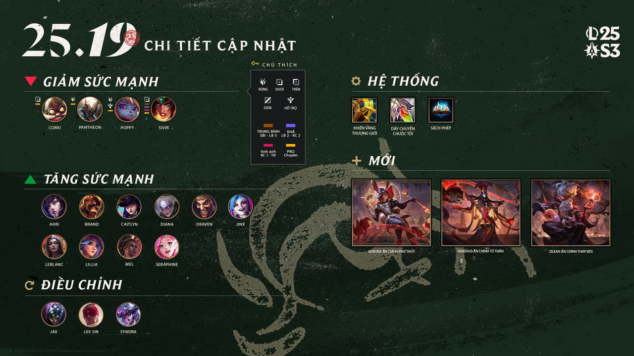 LMHT: Chi tiết bản cập nhật 25.19 - Cân bằng sức mạnh meta Rừng hiện tại