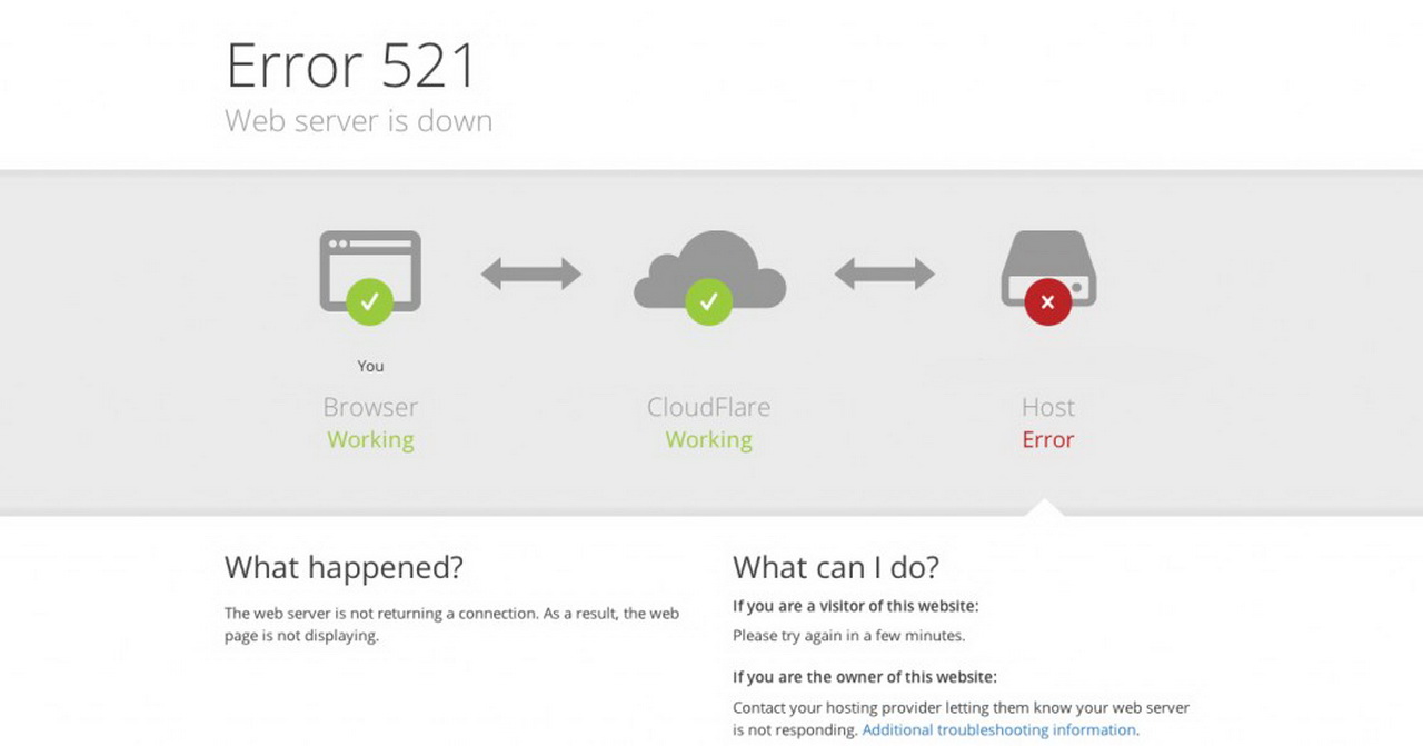 Cloudflare là gì? Sự cố Cloudflare khiến Internet toàn cầu gián đoạn