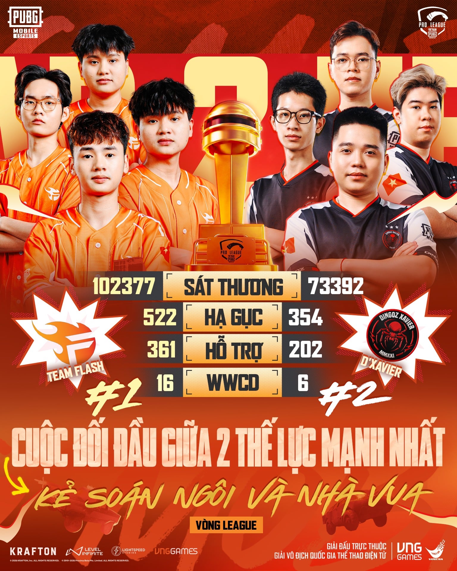 Giải Đấu 2026 PMPL VN Spring Xác Định Những Cái Tên Tiến Vào Vòng Chung Kết